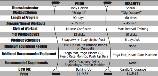 p90x workout schedule mass