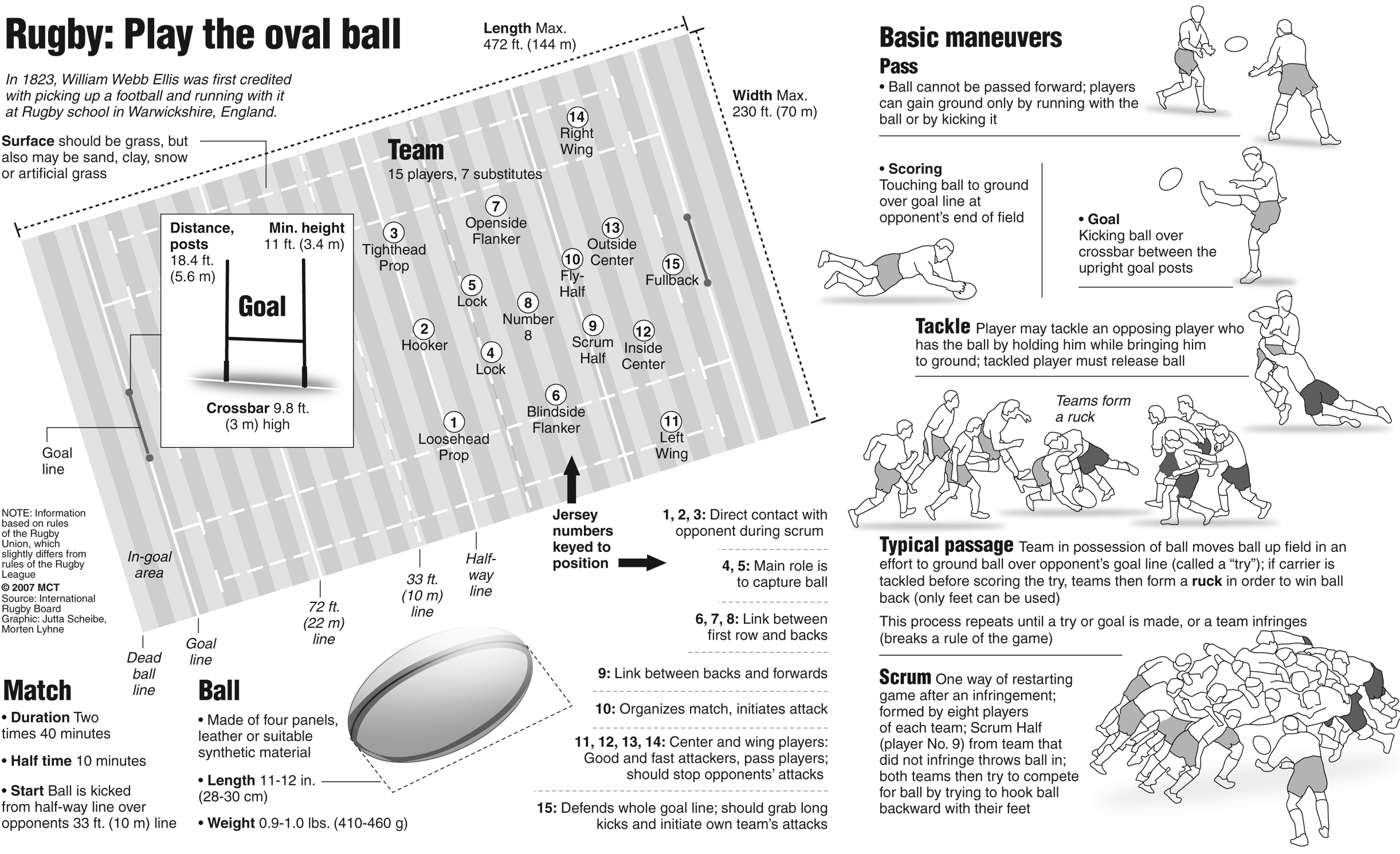 Rugged ruggers - The Gustavian Weekly